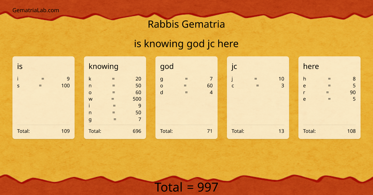 is knowing god jc here in rabbis Gematria